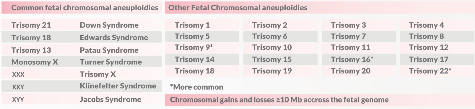 structural chromosomal alterations